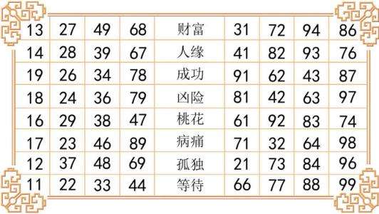 【先天数字磁场怎么算】数字磁场对照表