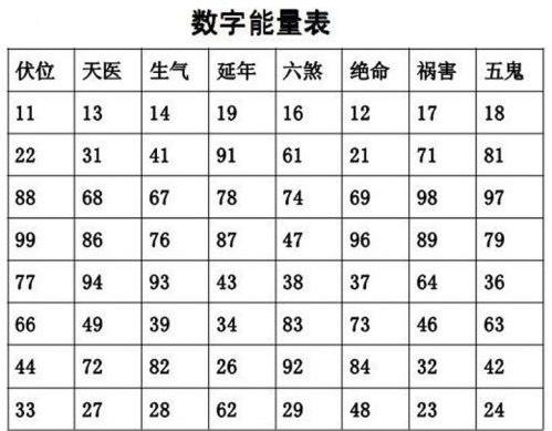 【先天数字磁场怎么算】数字磁场对照表